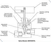 65V High Pressure Needle Valves