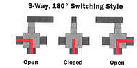 IS-3-Way,180 Switch Style
